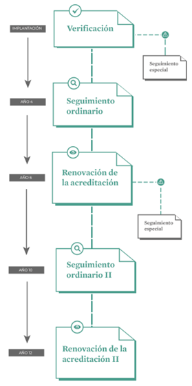 renovación_acreditación_2026